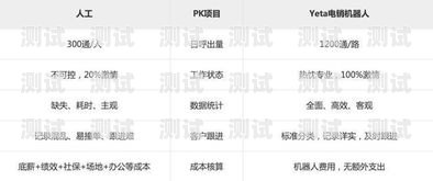 電話機器人銷量排行，市場競爭格局與未來趨勢電話機器人銷量排行榜