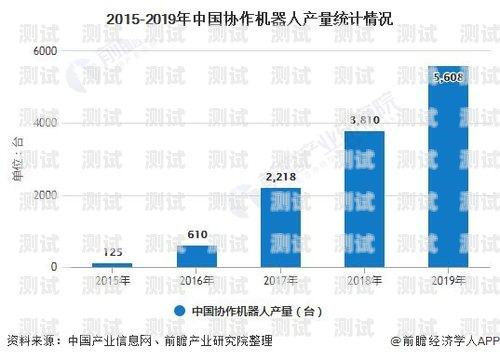 云南電話機器人價格，市場現狀與未來趨勢昆明電話機器人報價