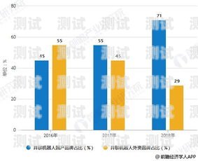 云南電話機器人價格，市場現狀與未來趨勢昆明電話機器人報價