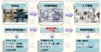 電話機器人，效率與成本的權(quán)衡電話機器人要多少錢