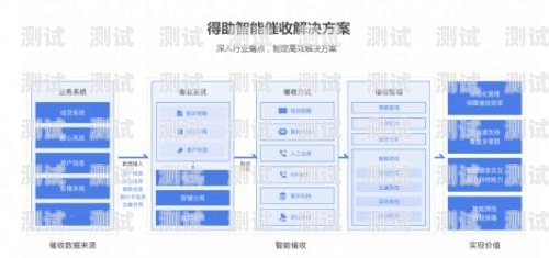 揭秘電話機(jī)器人催收的秘密電話機(jī)器人催收原理分析