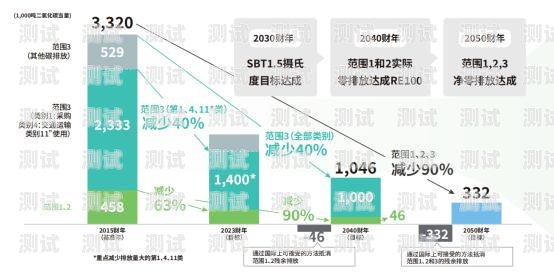 上海回收電話機器人，推動可持續發展的創新解決方案上?；厥针娫挋C器人公司