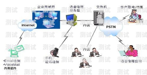 宿州電話機器人系統，提升客戶服務的創新利器宿州電話機器人系統維修