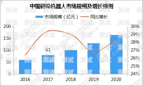 插卡電話機器人市價，市場動態與未來趨勢機器人插卡怎么使用