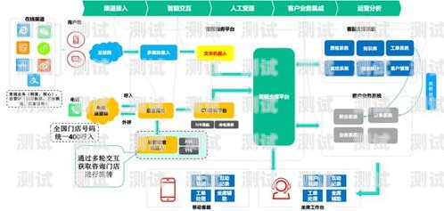 納雍電話機器人系統，提升客戶服務的創新解決方案納雍電話機器人系統招聘