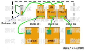 電話機器人架構組成電話機器人架構組成部分