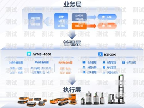電話機器人架構組成電話機器人架構組成部分
