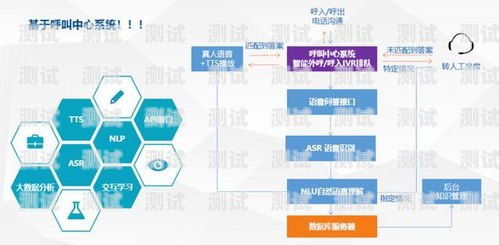 電話機器人與人工電話，效率與體驗的對比電話機器人打電話怎么樣