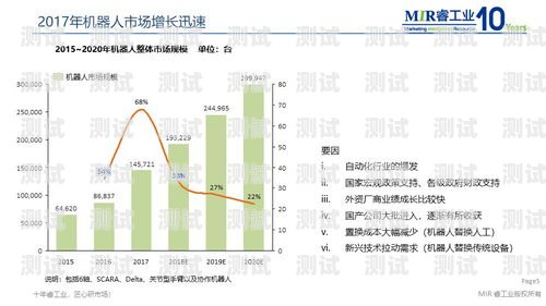 電話機器人市場分析電話機器人市場分析報告