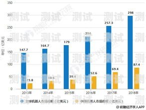 電話機器人市場分析電話機器人市場分析報告