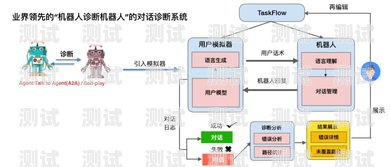 武漢電話機器人對話原理專業電話機器人