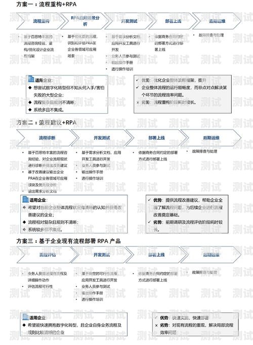 電話機器人怎么上線的電話機器人怎么上線的呢
