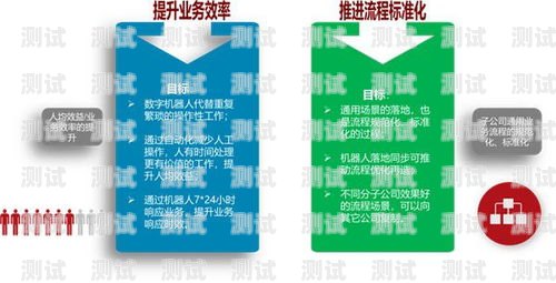 電話機器人怎么上線的電話機器人怎么上線的呢