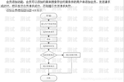 電話機器人系統采購流程電話機器人系統采購流程圖