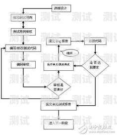 電話機器人系統(tǒng)采購流程電話機器人系統(tǒng)采購流程圖