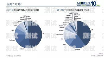 電話機器人市場分析，哪家銷量好？電話機器人哪家銷量好些