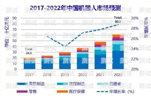電話機器人市場分析，哪家銷量好？電話機器人哪家銷量好些