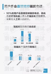 AI 電話機器人的實用指南ai電話機器人怎么用的