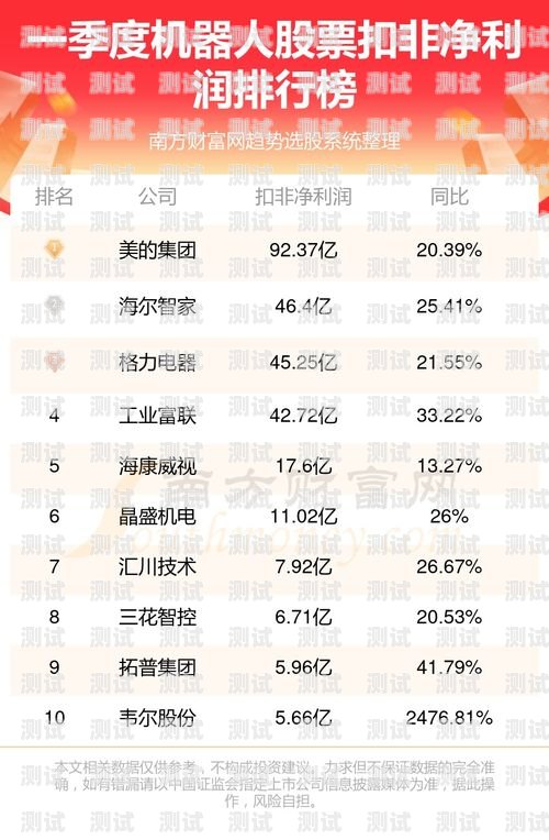 電話機器人最好的公司電話機器人最好的公司排名
