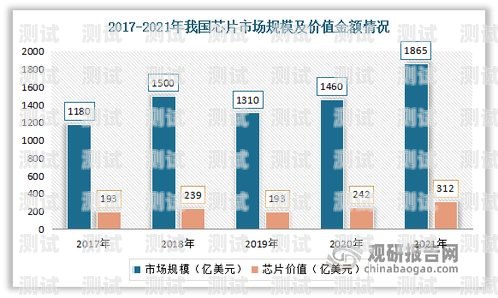 云系統電話機器人市價，市場現狀與未來趨勢云訊智能電話機器人