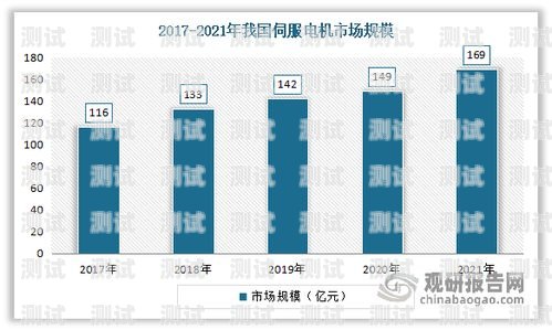 云系統電話機器人市價，市場現狀與未來趨勢云訊智能電話機器人