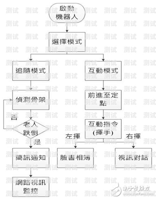 電話機(jī)器人的實(shí)現(xiàn)原理與關(guān)鍵技術(shù)電話機(jī)器人怎么開發(fā)的