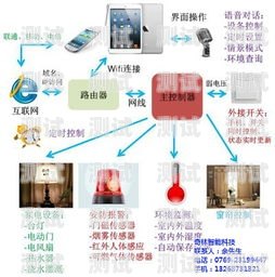 探索云南語音電話機器人系統的創新與應用云南語音電話機器人系統有哪些