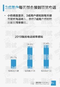 AI 電話機器人評測標準，全面評估的關鍵指南ai電話機器人評測標準最新