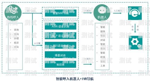 鄭州智能電話機器人，提升效率的創新工具鄭州智能電話機器人如何聯網