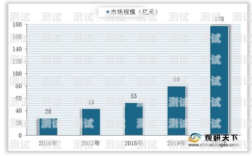 智能電話機器人市場的規(guī)模與前景智能電話機器人公司