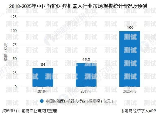 智能電話機器人市場的規(guī)模與前景智能電話機器人公司