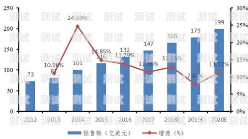 智能電話機器人市場的規(guī)模與前景智能電話機器人公司