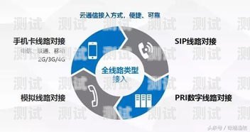 電話機器人適合哪個行業？電話機器人適合哪個行業用