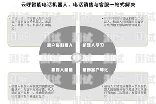 電話機器人，如何打開和關閉電話機器人關閉怎么打開的