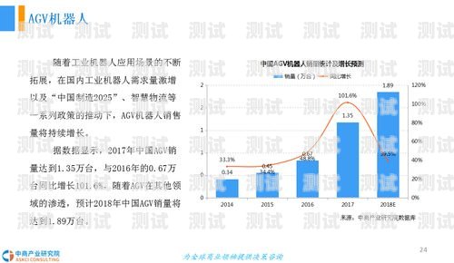 電話機器人的未來，是淘汰還是發展？電話機器人會被淘汰嗎知乎