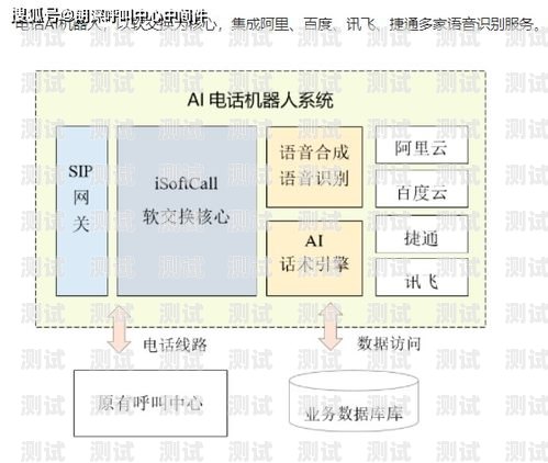 鄭州電話機器人對話原理專業電話機器人