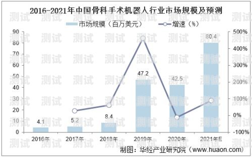 有效運營電話機器人的策略與技巧電話機器人怎么運營好用
