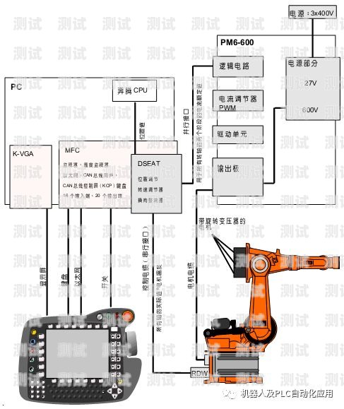 電話機(jī)器人的工作原理電話機(jī)器人的工作原理是什么