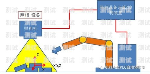 電話機(jī)器人的工作原理電話機(jī)器人的工作原理是什么