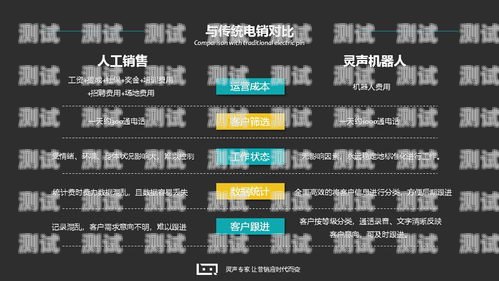 電話機器人篩選意向的方法電話機器人怎么篩選意向客戶