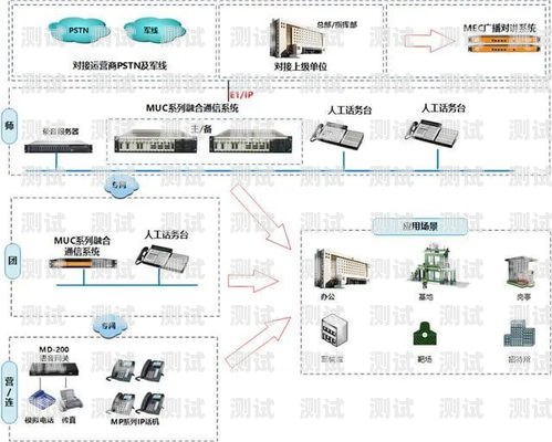浙江云端電話機器人——高效智能的通信解決方案云訊智能電話機器人