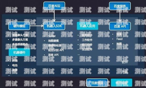 探索成都 ai 電話機器人源碼的奧秘成都ai電話機器人源碼