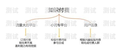 電話機器人的特點及應用電話機器人有什么特點和作用