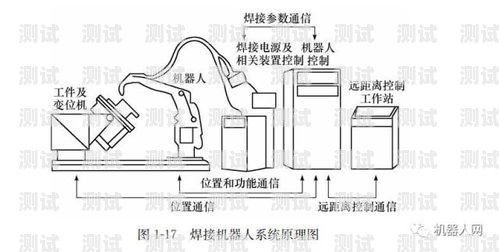 電話機器人原理圖電話機器人原理圖解