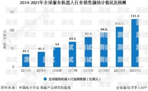 靈聲電話機器人現狀靈聲電話機器人現狀分析
