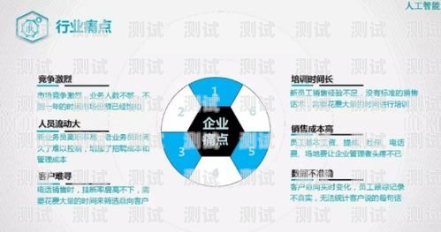 電話機器人，用處多多還是雞肋？電話機器人有用嗎