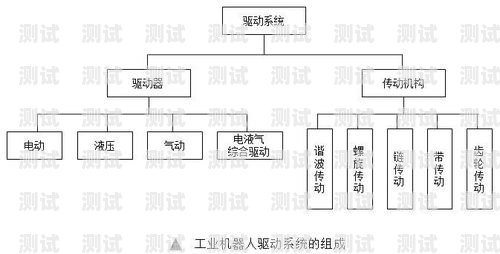 電話機器人的組成部分電話機器人由什么組成的