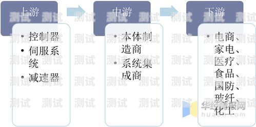 電話機器人，自動化時代的新趨勢電話機器人的作用