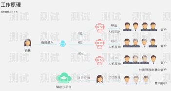 電話機器人運營的全攻略電話機器人怎么運營的呢