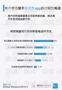 免費使用貴州電話機器人，開啟智能客服新時代電話機器人收費標準
